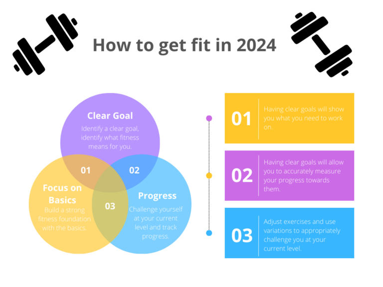 How-to-get-fit-in-2024